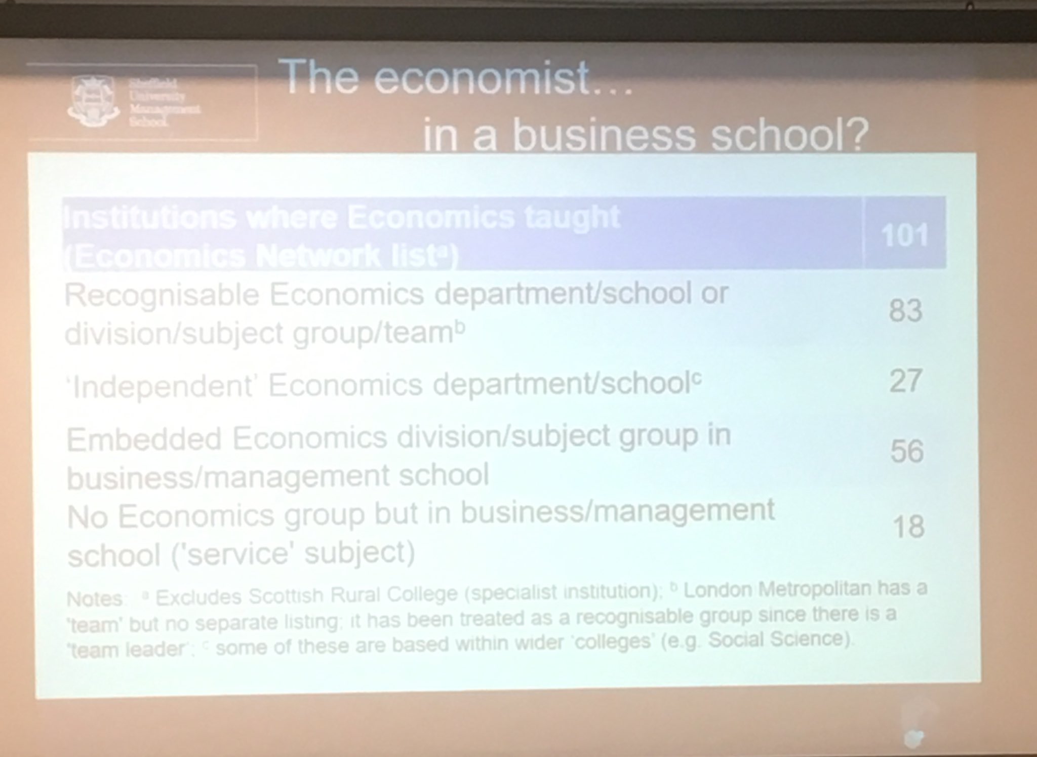 Economists in business schools. #DEE2017 https://t.co/zMJvCbZGfC